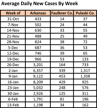 /uploadedimages/News/News_Releases/20220218-5 ADH avg cases table.png